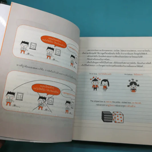 พูดอังกฤษจากจินตภาพ Mind Map English รูปที่ 8