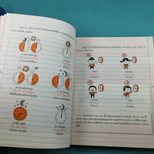 พูดอังกฤษจากจินตภาพ Mind Map English รูปที่ 12