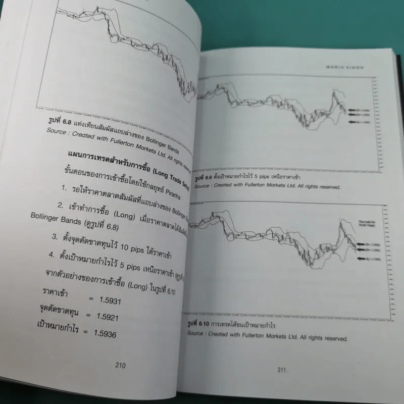 17 กลยุทธ์ การทำกำไรในตลาด Forex - Mario Singh รูปที่ 24