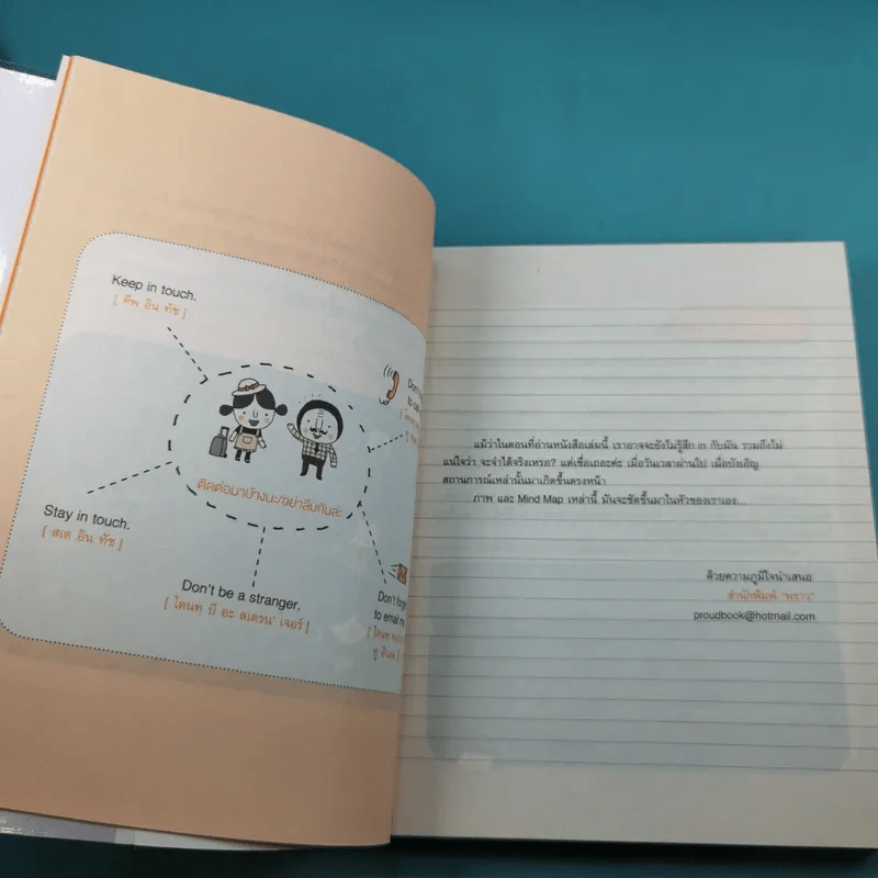 พูดอังกฤษจากจินตภาพ Mind Map English รูปที่ 9