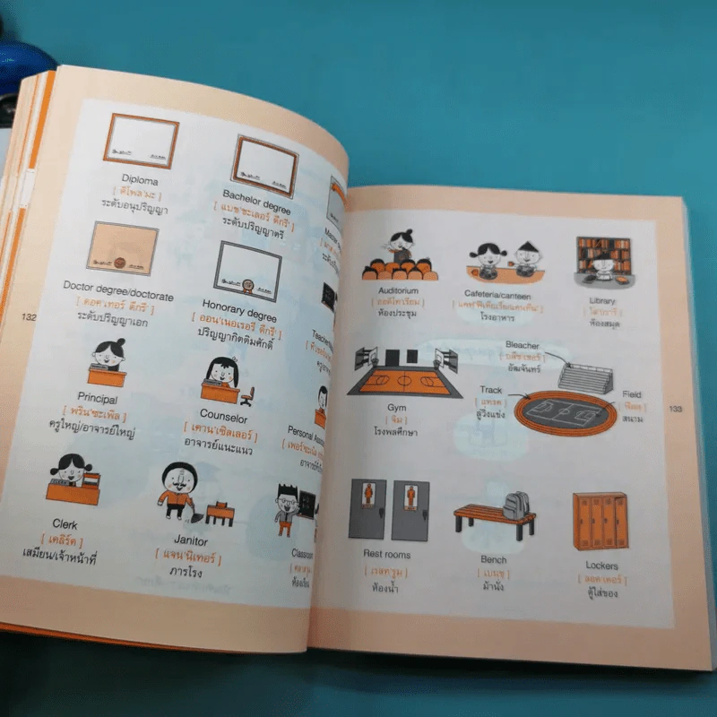 พูดอังกฤษจากจินตภาพ Mind Map English รูปที่ 13