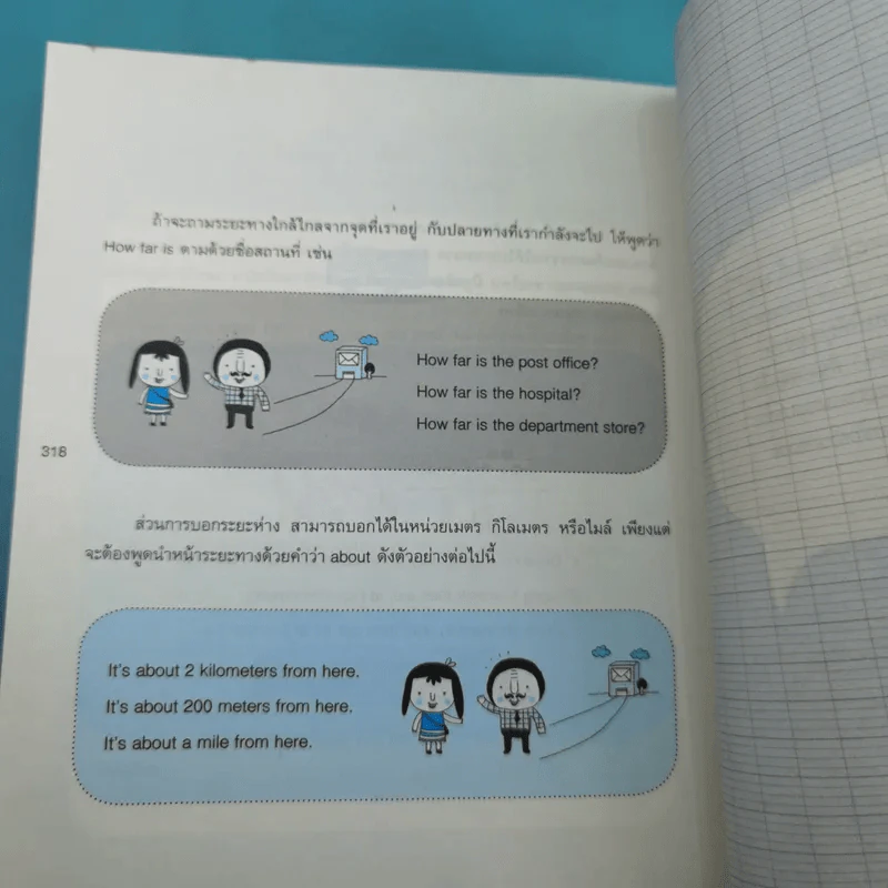 พูดอังกฤษจากจินตภาพ Mind Map English รูปที่ 15