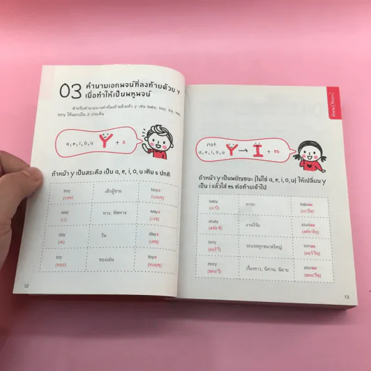 Quick Grammar ไวยากรณ์อังกฤษใช้เลย - กองบรรณาธิการ พราว รูปที่ 13
