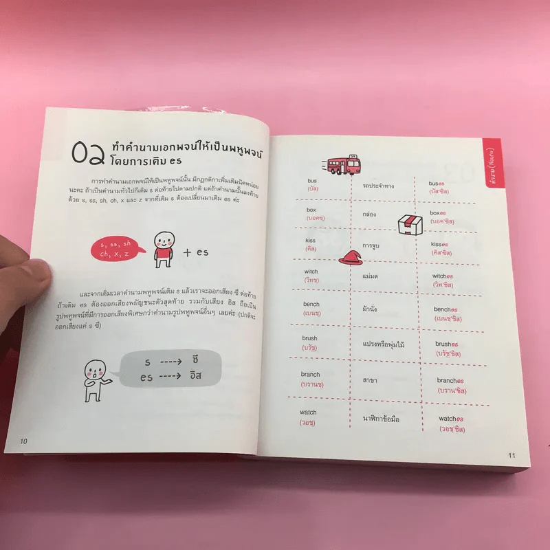 Quick Grammar ไวยากรณ์อังกฤษใช้เลย - กองบรรณาธิการ พราว รูปที่ 12