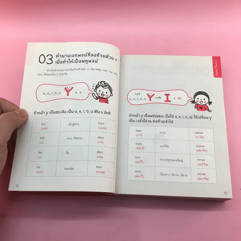 Quick Grammar ไวยากรณ์อังกฤษใช้เลย - กองบรรณาธิการ พราว รูปที่ 13