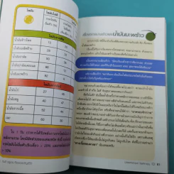 กินดี อยู่นาน คือของขวัญชีวิต เล่ม 2 ชุด ใกล้หมอชะลอวัยกับหมอแอมป์ รูปที่ 16