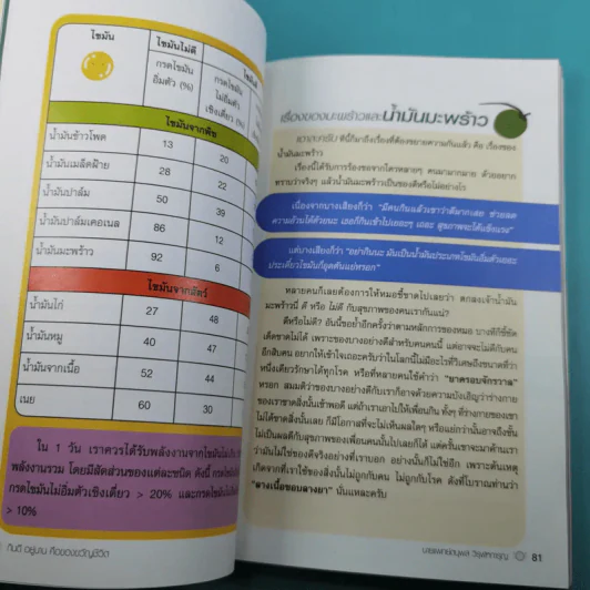 กินดี อยู่นาน คือของขวัญชีวิต เล่ม 2 ชุด ใกล้หมอชะลอวัยกับหมอแอมป์ รูปที่ 16