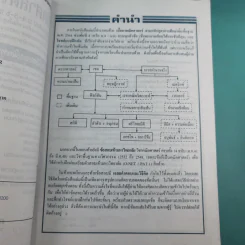 คณิตศาสตร์ O-Net & Pat 1 ฉบับเตรียมสอบ ม.4-5-6 และสอบเข้ามหาวิทยาลัย - คณิต มงคลพิทักษ์สุข รูปที่ 9