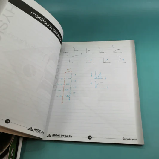 Idea Physic กวดวิชาไอเดีย ฟิสิกส์ 4 เล่ม รูปที่ 11