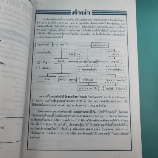 คณิตศาสตร์ O-Net & Pat 1 ฉบับเตรียมสอบ ม.4-5-6 และสอบเข้ามหาวิทยาลัย - คณิต มงคลพิทักษ์สุข รูปที่ 9