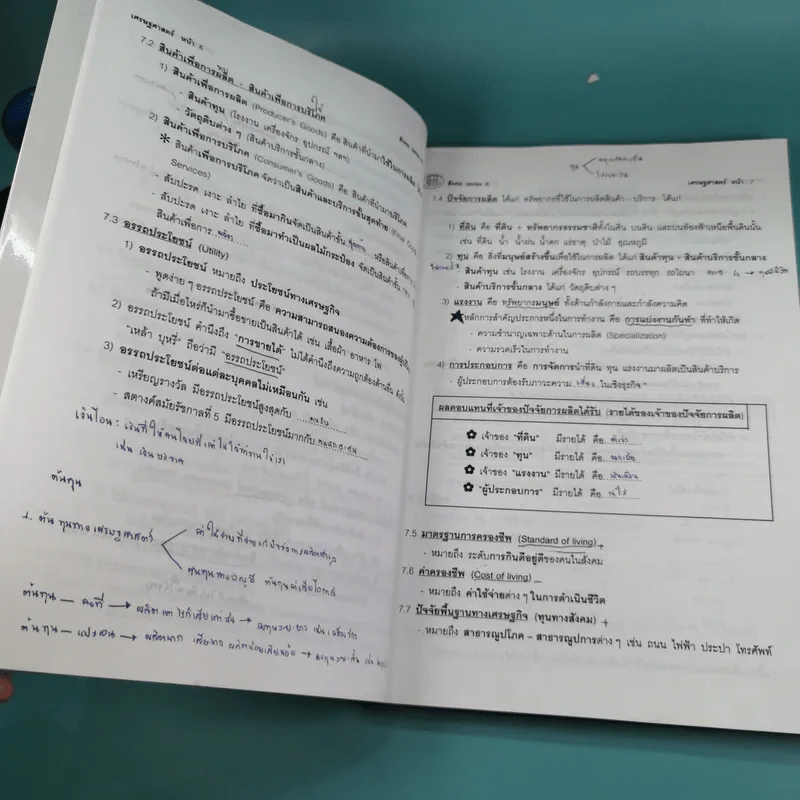 Da'Vance Social Series 6 - A'Ping รูปที่ 10