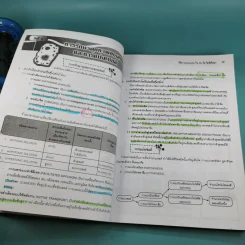 พิชิต Admissions ใน 30 วัน ชีววิทยา รูปที่ 14