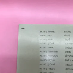 หนังสือสุขภาพ ยารักษาโรค และอื่นๆ ขายรวม 8 เล่ม รูปที่ 34