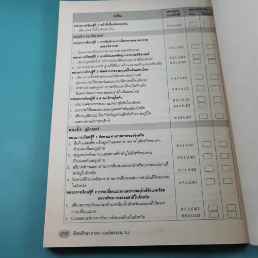 สังคมศึกษา ศาสนาและวัฒนธรรม ชั้นประถมศึกษาปีที่ 4 หลักสูตร 2551 ฉบับปรับปรุง พ.ศ.2560 รูปที่ 18