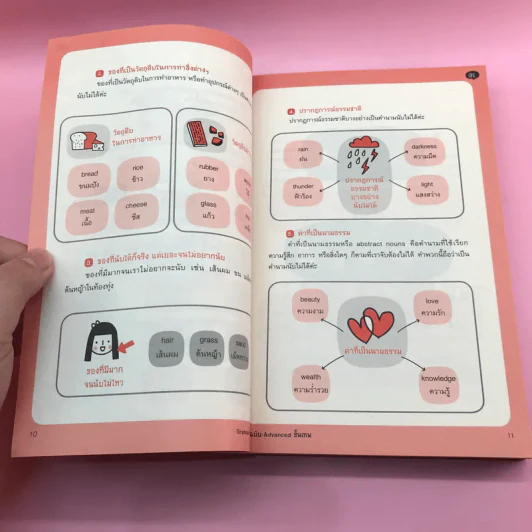 Grammar ไม่น่าเบื่อ เล่ม 1-2 - สำนักพิมพ์พราว รูปที่ 20