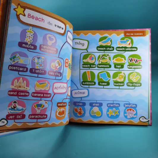จำศัพท์แม่นด้วย Mind Map Vocabulary เหมาะสำหรับน้องๆระดับอนุบาล-ประถมศึกษา รูปที่ 13