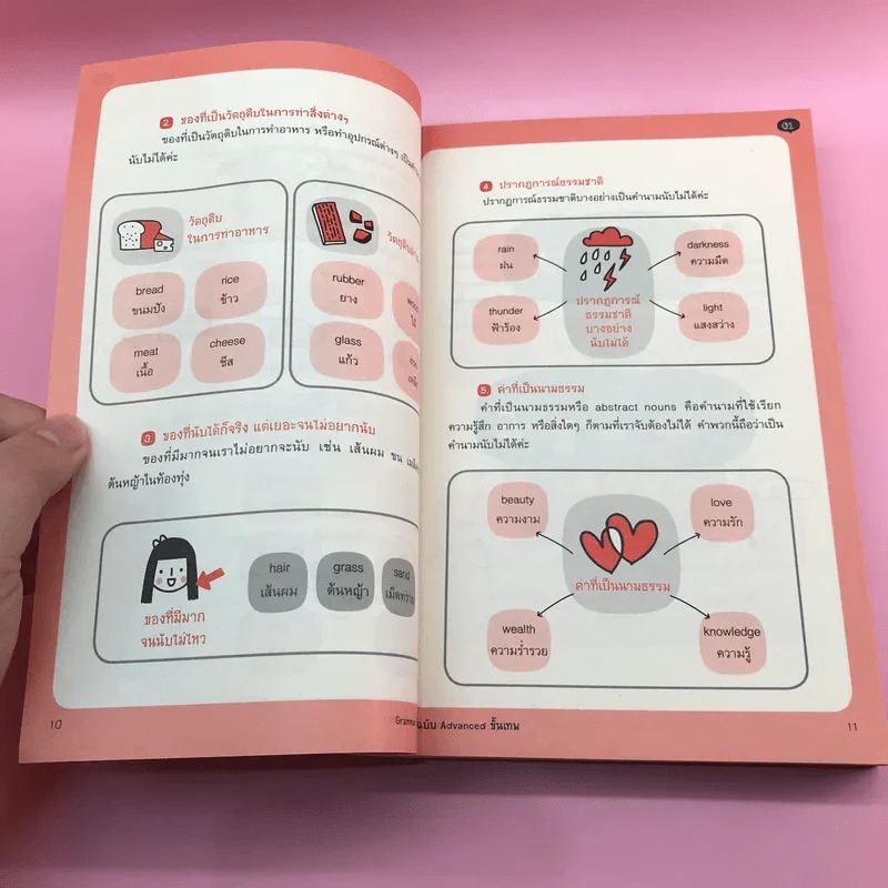 Grammar ไม่น่าเบื่อ เล่ม 1-2 - สำนักพิมพ์พราว รูปที่ 20