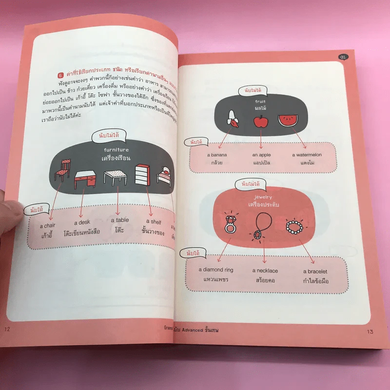 Grammar ไม่น่าเบื่อ เล่ม 1-2 - สำนักพิมพ์พราว รูปที่ 21