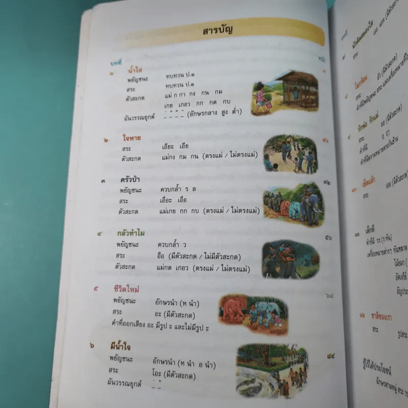 ภาษาพาที ชั้นประถมศึกษาปีที่ 2 รูปที่ 12