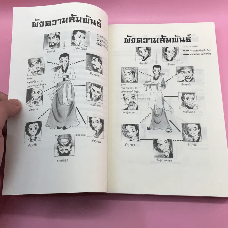 แดจังกึม จอมนางแห่งวังหลวง 4 เล่มจบ รูปที่ 22