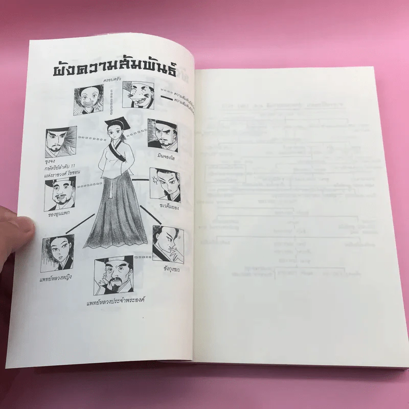 แดจังกึม จอมนางแห่งวังหลวง 4 เล่มจบ รูปที่ 13