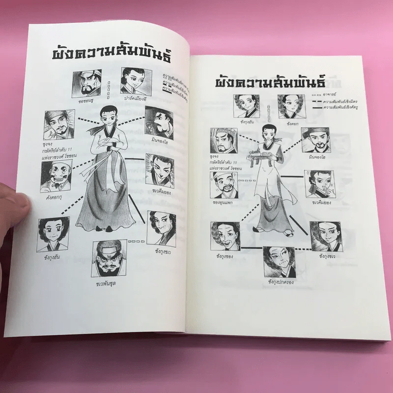 แดจังกึม จอมนางแห่งวังหลวง 4 เล่มจบ รูปที่ 12