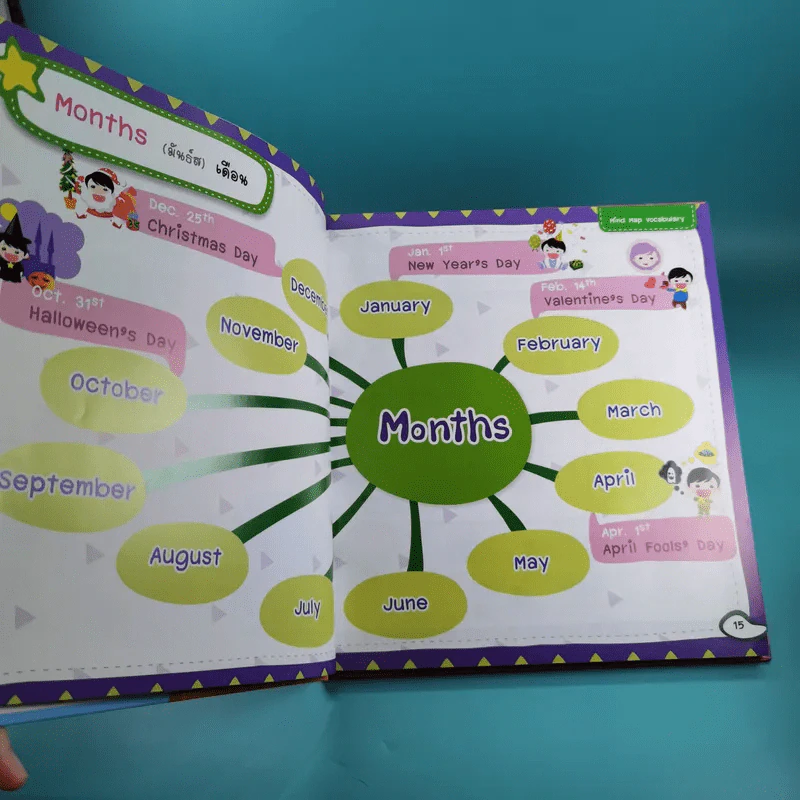 จำศัพท์แม่นด้วย Mind Map Vocabulary เหมาะสำหรับน้องๆระดับอนุบาล-ประถมศึกษา รูปที่ 11