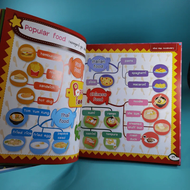 จำศัพท์แม่นด้วย Mind Map Vocabulary เหมาะสำหรับน้องๆระดับอนุบาล-ประถมศึกษา รูปที่ 12