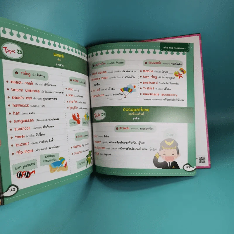จำศัพท์แม่นด้วย Mind Map Vocabulary เหมาะสำหรับน้องๆระดับอนุบาล-ประถมศึกษา รูปที่ 14