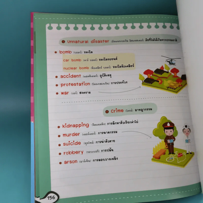 จำศัพท์แม่นด้วย Mind Map Vocabulary เหมาะสำหรับน้องๆระดับอนุบาล-ประถมศึกษา รูปที่ 15