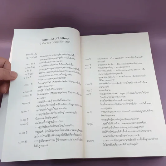 21 บทเรียนสำหรับศตวรรษที่ 21 + เซเปียนส์ + โฮโมดีอุส รูปที่ 28