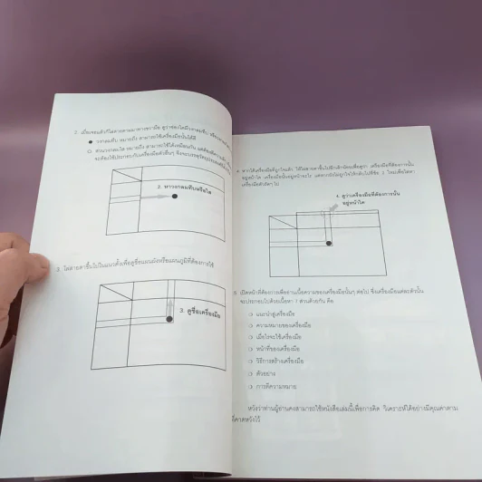 17 เครื่องมือนักคิด Problem Solving Devices รูปที่ 9