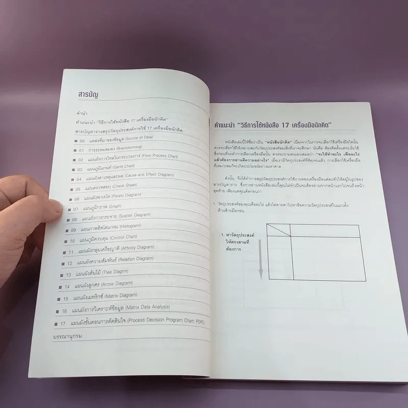 17 เครื่องมือนักคิด Problem Solving Devices รูปที่ 8