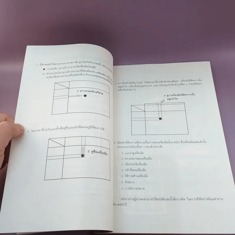 17 เครื่องมือนักคิด Problem Solving Devices รูปที่ 9