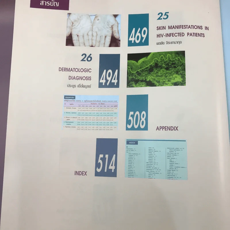 Dermatology 2000 ตำราโรคผิวหนังในเวชปฏิบัติปัจจุบัน รูปที่ 22