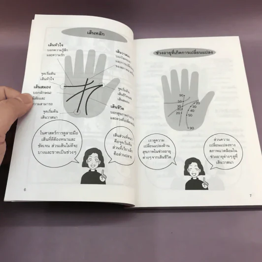 ดูลายมือด้วยตนเอง ฉบับการ์ตูน - Shoko Akabe รูปที่ 6