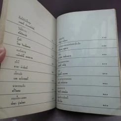 โลกหนังสือ ฉบับเรื่องสั้น วันเวลาที่ผ่านเลย - สุชาติ สวัสดิ์ศรี บรรณาธิการ รูปที่ 17
