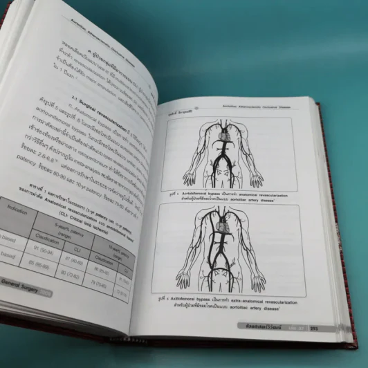 ศัลยศาสตร์วิวัฒน์ 37 Update in general surgery 2008 รูปที่ 19