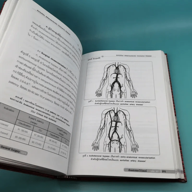 ศัลยศาสตร์วิวัฒน์ 37 Update in general surgery 2008 รูปที่ 19