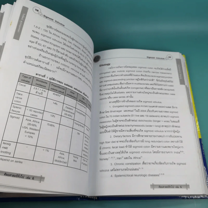 ศัลยศาสตร์ทั่วไป General Surgery Vol.6 รูปที่ 15