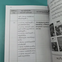 การ์ตูนความรู้ ชุด คนของโลก พระนางมารี อองตัวแนตต์ ผู้สังเวยชีพแก่การปฏิวัติฝรั่งเศส รูปที่ 14