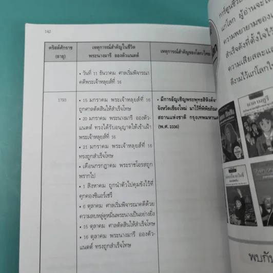 การ์ตูนความรู้ ชุด คนของโลก พระนางมารี อองตัวแนตต์ ผู้สังเวยชีพแก่การปฏิวัติฝรั่งเศส รูปที่ 14