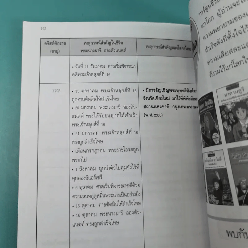 การ์ตูนความรู้ ชุด คนของโลก พระนางมารี อองตัวแนตต์ ผู้สังเวยชีพแก่การปฏิวัติฝรั่งเศส รูปที่ 14