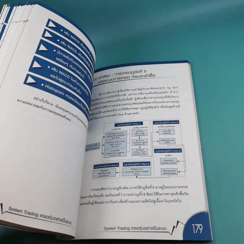 System Trading เทรดหุ้นอย่างเป็นระบบ - พิสุทธิ์ ลิ้มวิวัฒน์กุล รูปที่ 15