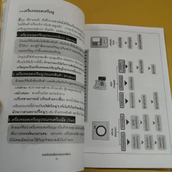 รวยด้วยเครื่องหยอดเหรียญ - ณัฐพล ประดิษฐผลเลิศ รูปที่ 11