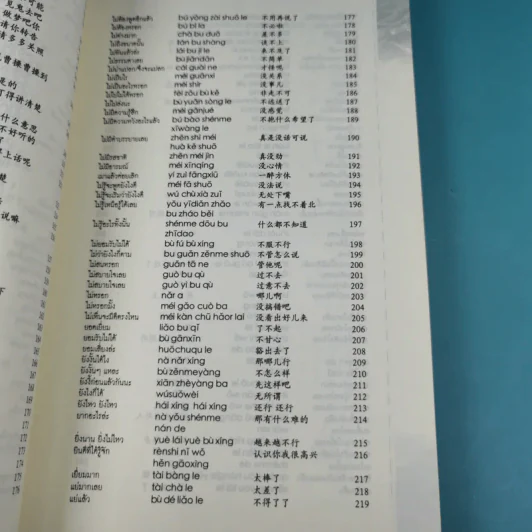 ภาษาปาก ภาษาจีนที่ใช้บ่อย - ธนานันท์ ตรงดี รูปที่ 16