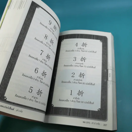 สนทนาภาษาจีนฉบับ จิ้ม ชี้ เที่ยว - เรืองรอง รุ่งรัศมี, มารพิณ รูปที่ 14