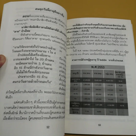 ชีวิตนี้อยู่ได้ 150 ปี ตามวิถีภูมิปัญญาไทย สไตล์ อ.สุทธิวัสส์ คำภา นักธรรมชาติบำบัด รูปที่ 12