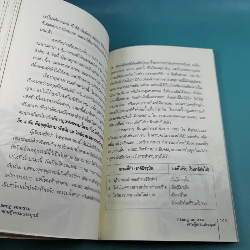 ถอดกฎ พบกรรม ทฤษฎีธรรมประยุกต์ - โอฬาร เพียรธรรม รูปที่ 14