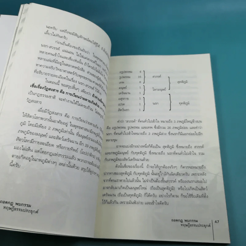 ถอดกฎ พบกรรม ทฤษฎีธรรมประยุกต์ - โอฬาร เพียรธรรม รูปที่ 13